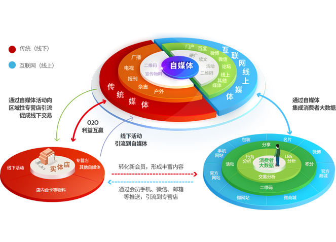 重慶網(wǎng)站優(yōu)化