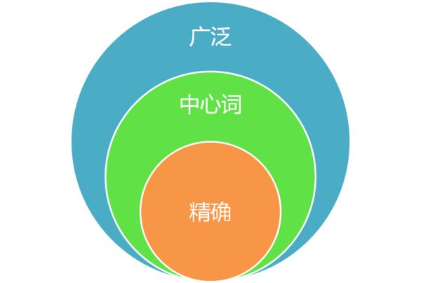 重慶優(yōu)化公司